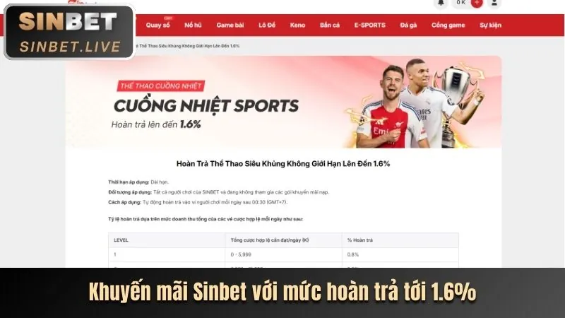 Khuyến mãi Wstar77 tháng này